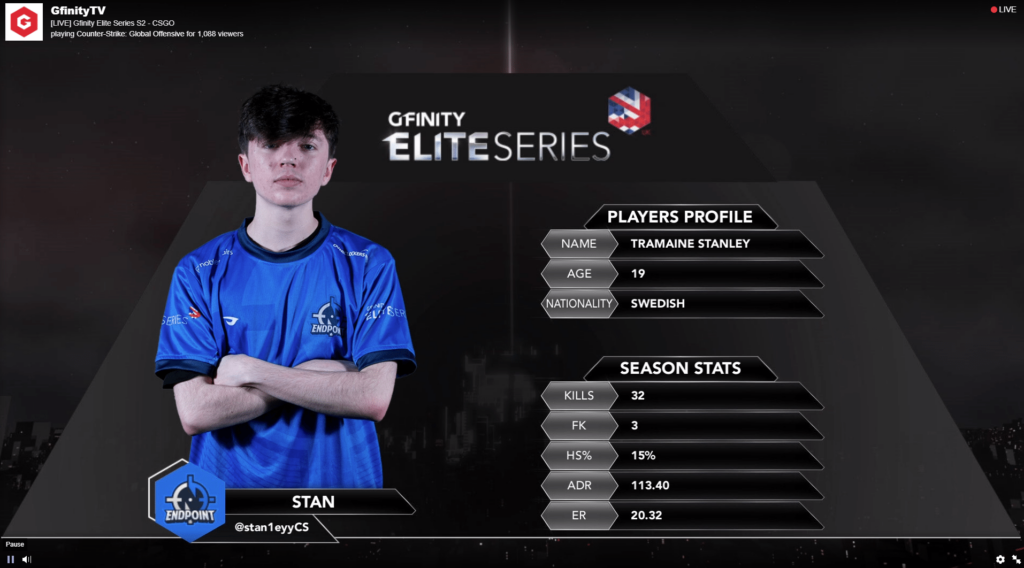 Week 1 stats for Endpoint's stan1ey