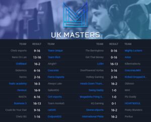 Insomnia 63 UK Masters CS:GO Open Swiss Bracket Round Two