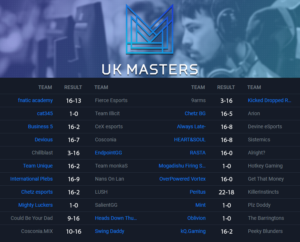 Insomnia 63 UK Masters CS:GO Open Swiss Bracket Round Three